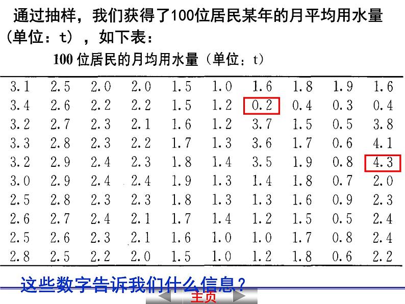 【语文版】中职数学基础模块下册：10.8《用样本估计总体》ppt课件（3）04