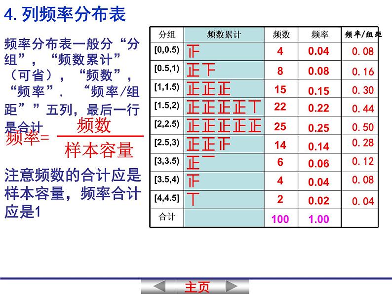 【语文版】中职数学基础模块下册：10.8《用样本估计总体》ppt课件（3）06