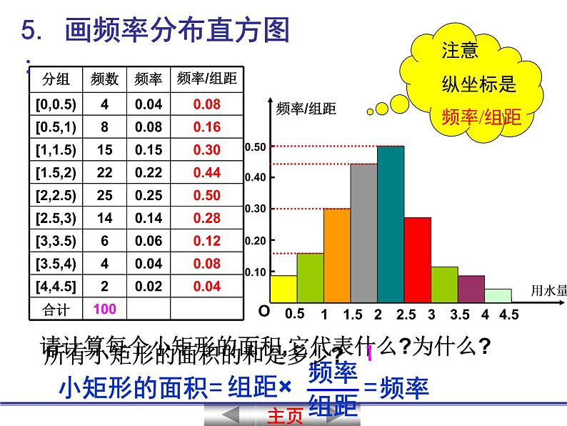 【语文版】中职数学基础模块下册：10.8《用样本估计总体》ppt课件（3）07