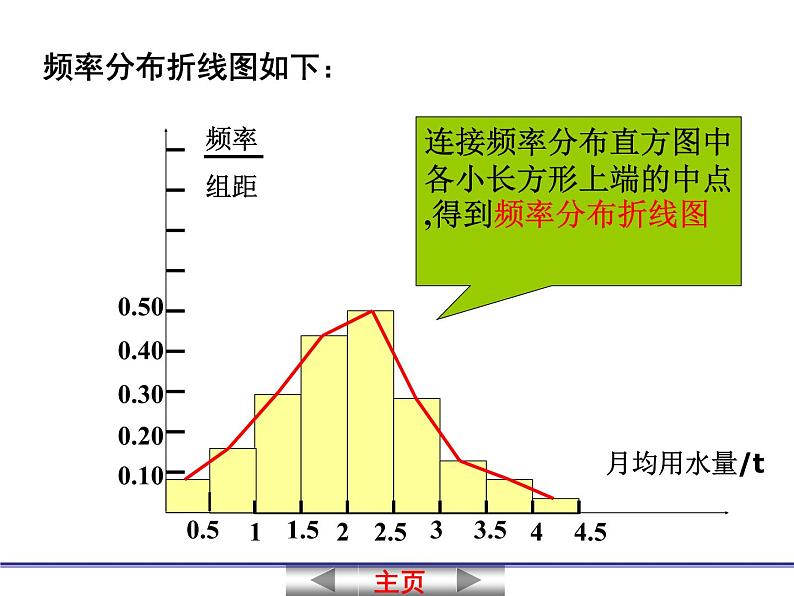 【语文版】中职数学基础模块下册：10.8《用样本估计总体》ppt课件（3）08