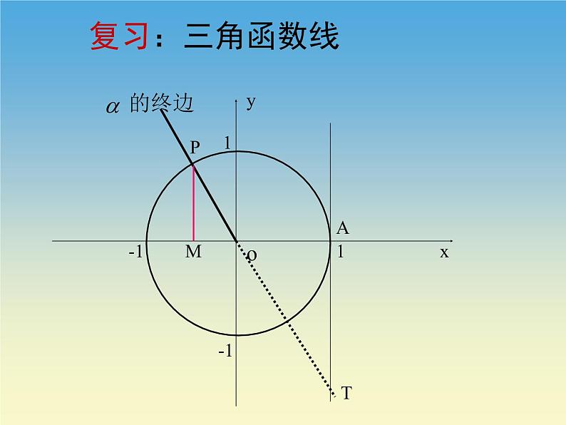 【语文版】中职数学拓展模块：1.4《正弦型函数》ppt课件（2）02