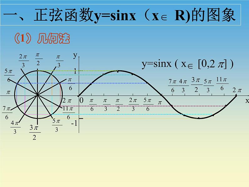 【语文版】中职数学拓展模块：1.4《正弦型函数》ppt课件（2）04