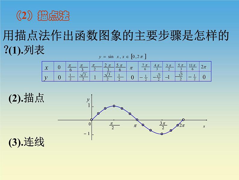 【语文版】中职数学拓展模块：1.4《正弦型函数》ppt课件（2）06