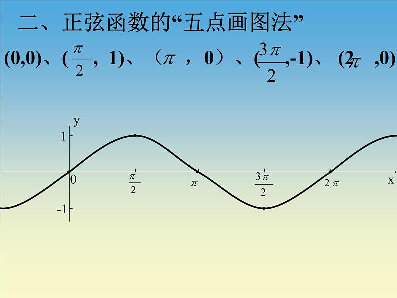 【语文版】中职数学拓展模块：1.4《正弦型函数》ppt课件（2）07