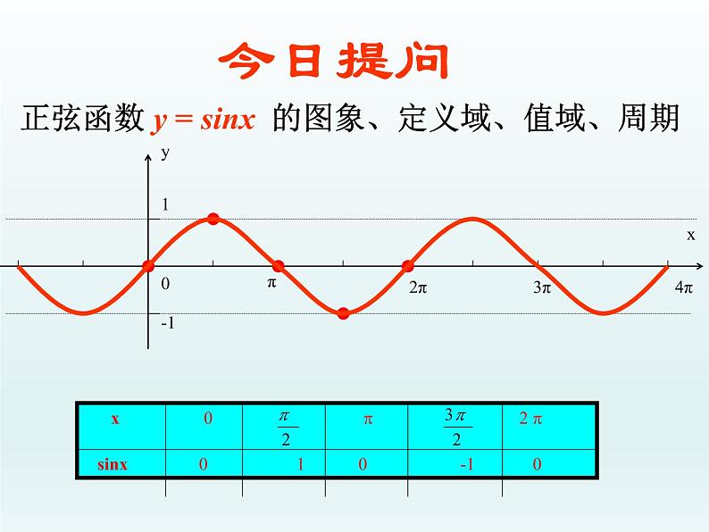 【语文版】中职数学拓展模块：1.4《正弦型函数》ppt课件（4）02