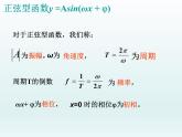 【语文版】中职数学拓展模块：1.4《正弦型函数》ppt课件（4）