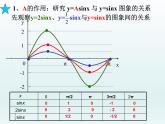 【语文版】中职数学拓展模块：1.4《正弦型函数》ppt课件（4）