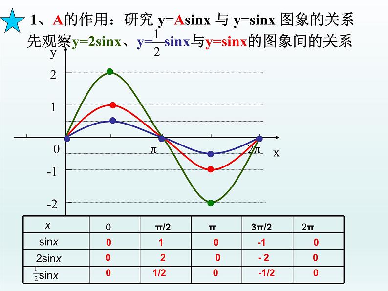 【语文版】中职数学拓展模块：1.4《正弦型函数》ppt课件（4）05