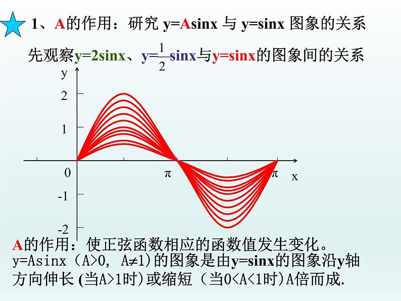 【语文版】中职数学拓展模块：1.4《正弦型函数》ppt课件（4）06