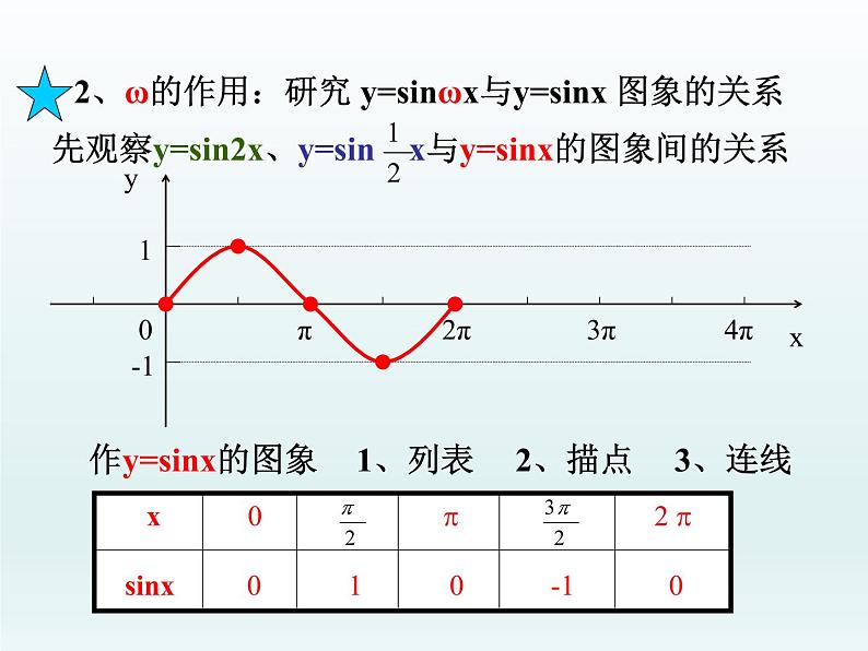 【语文版】中职数学拓展模块：1.4《正弦型函数》ppt课件（4）08