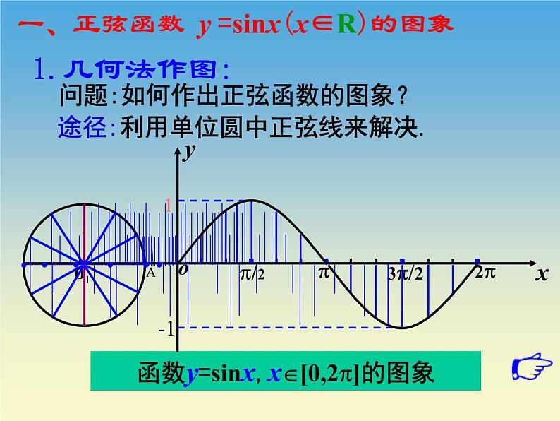 正弦型函数PPT课件免费下载06