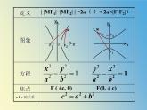 【语文版】中职数学拓展模块：2.2《双曲线的标准方程和性质》课件（2）