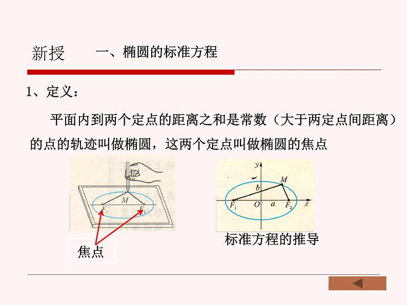 【语文版】中职数学拓展模块：2.1《椭圆的标准方程和性质》ppt课件（2）第6页