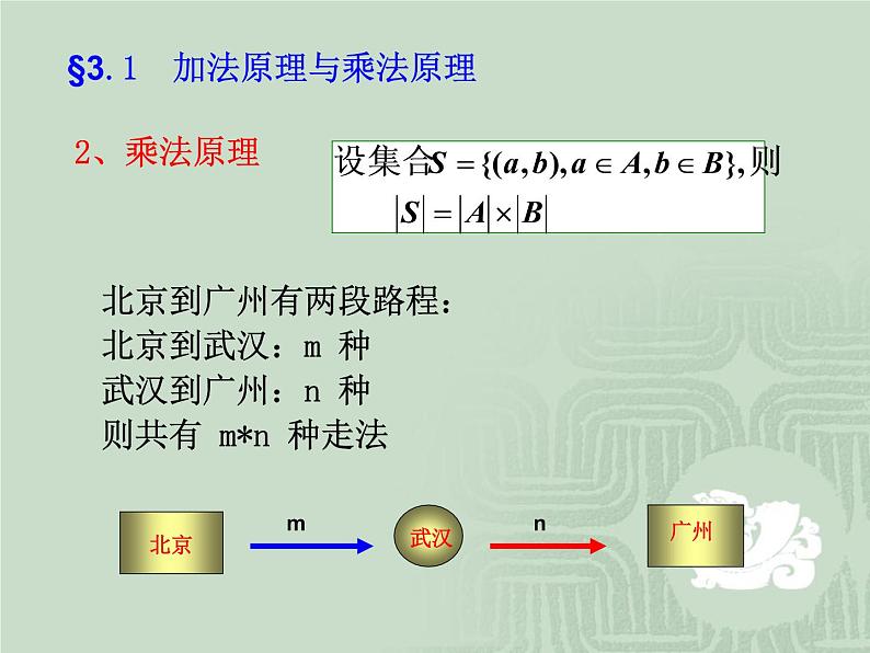 排列、组合PPT课件免费下载02