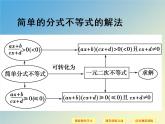 【语文版】中职数学拓展模块：4.5《分式不等式及其解法》ppt课件（2）