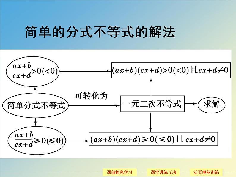 【语文版】中职数学拓展模块：4.5《分式不等式及其解法》ppt课件（2）02