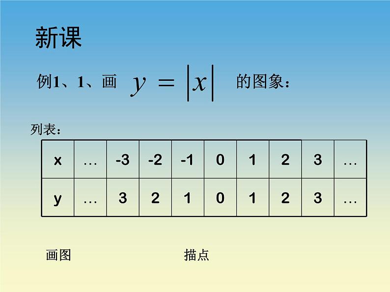 【语文版】中职数学拓展模块：5.5《分段函数》ppt课件（1）03