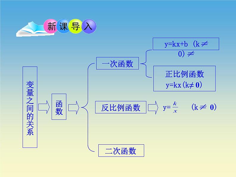 【语文版】中职数学拓展模块：5.3《二次函数》ppt课件（2）03