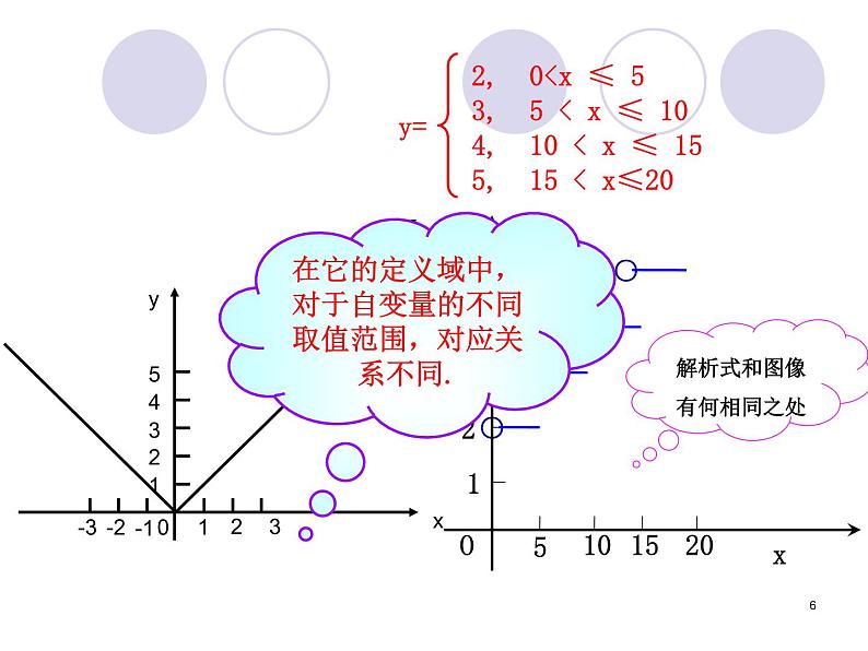 分段函数PPT课件免费下载06