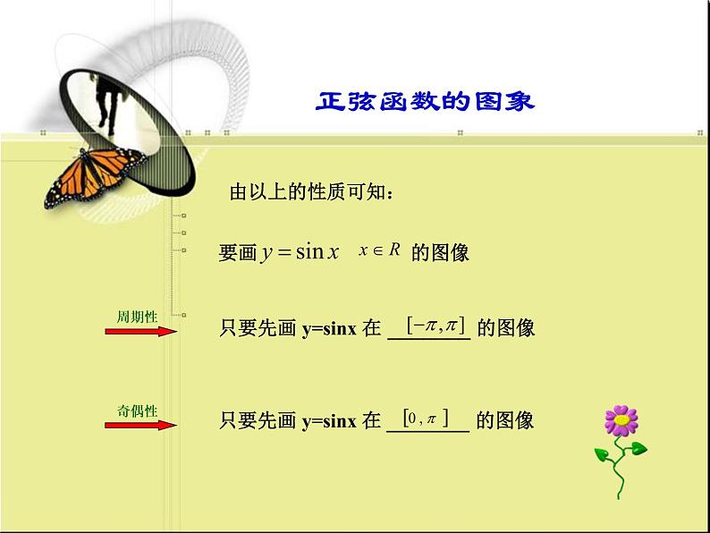 【语文版】中职数学基础模块上册：5.7《正弦函数的图象和性质》ppt课件（1）07