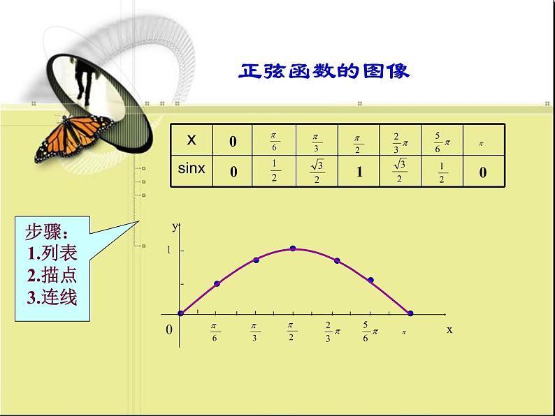 【语文版】中职数学基础模块上册：5.7《正弦函数的图象和性质》ppt课件（1）08