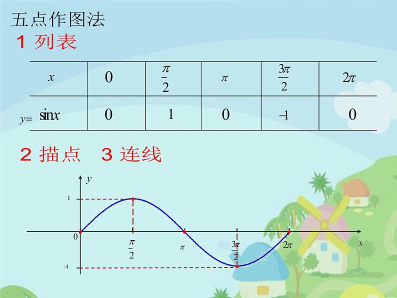 正弦函数的图像和性质PPT课件免费下载03