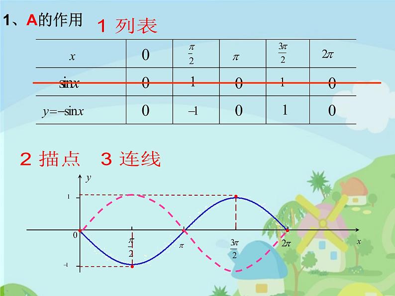 正弦函数的图像和性质PPT课件免费下载04