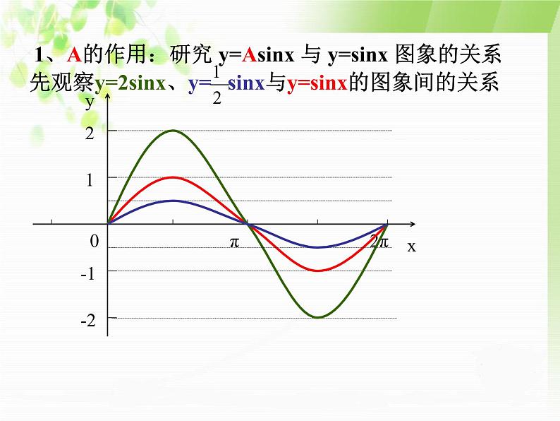 正弦函数的图像和性质PPT课件免费下载06