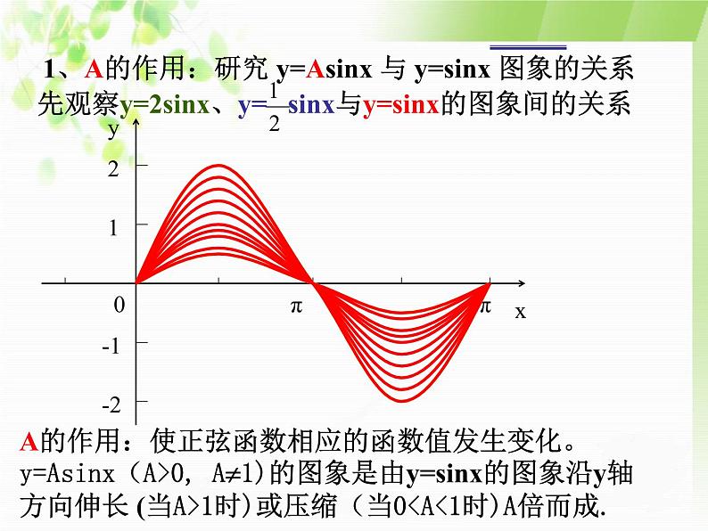 正弦函数的图像和性质PPT课件免费下载07