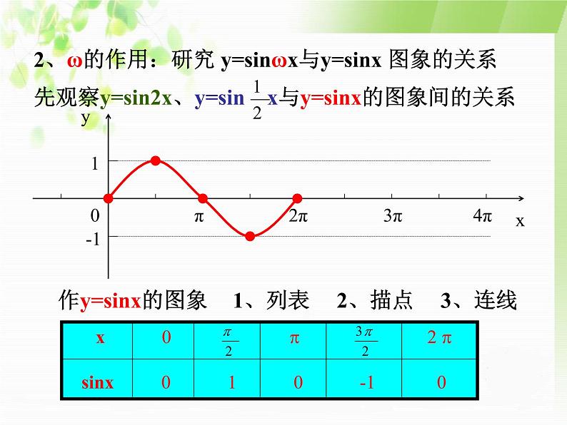 正弦函数的图像和性质PPT课件免费下载08