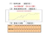 【语文版】中职数学基础模块上册：3.2《函数的表示法》ppt课件（1）
