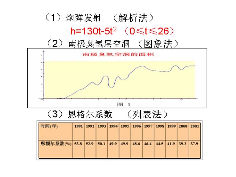 【语文版】中职数学基础模块上册：3.2《函数的表示法》ppt课件（1）03