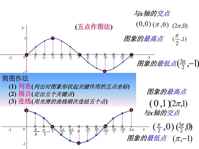 【语文版】中职数学基础模块上册：5.8《余弦函数的图像和性质》ppt课件（2）03