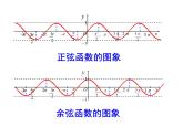 【语文版】中职数学基础模块上册：5.8《余弦函数的图像和性质》ppt课件（2）