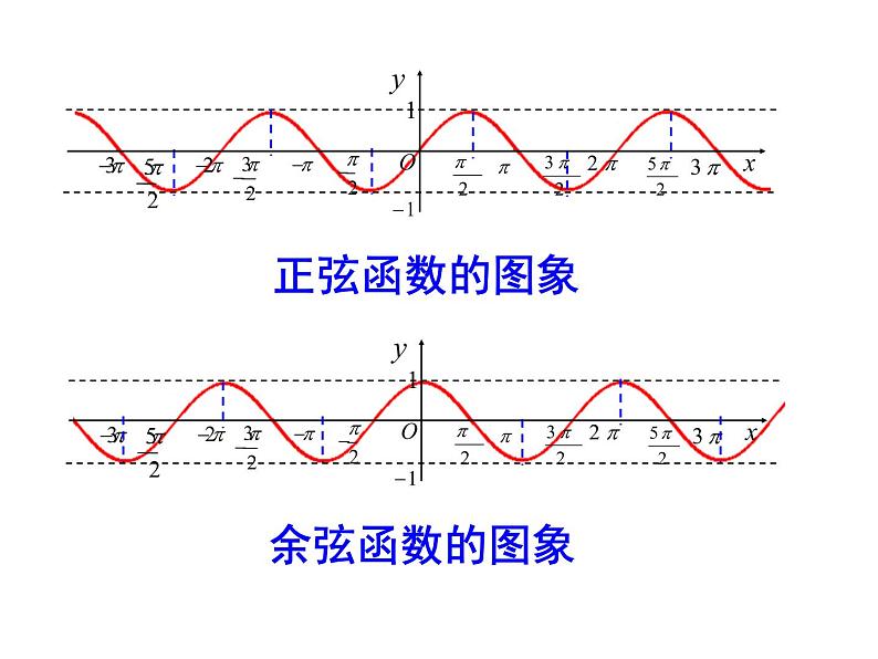 【语文版】中职数学基础模块上册：5.8《余弦函数的图像和性质》ppt课件（2）04