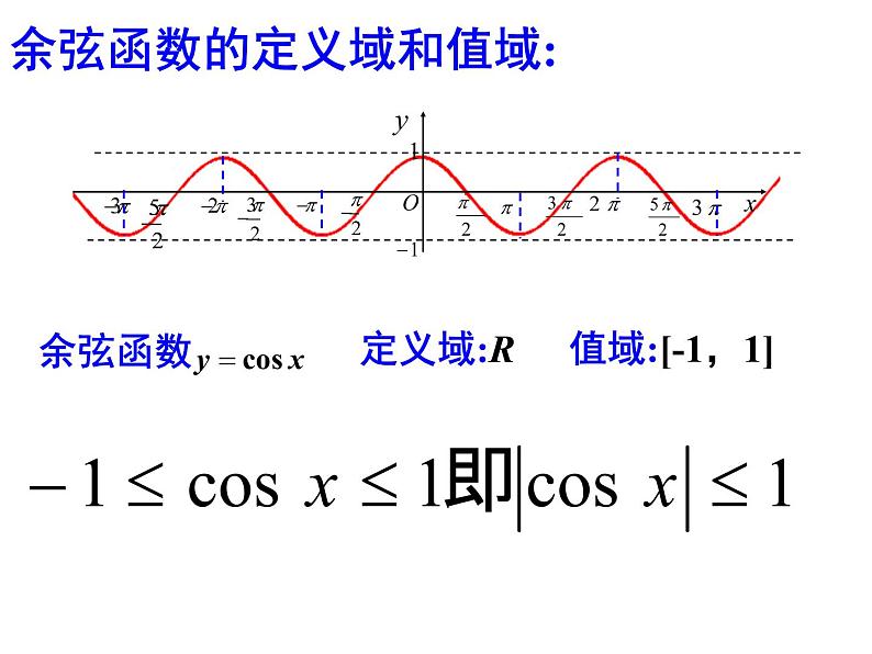 【语文版】中职数学基础模块上册：5.8《余弦函数的图像和性质》ppt课件（2）05