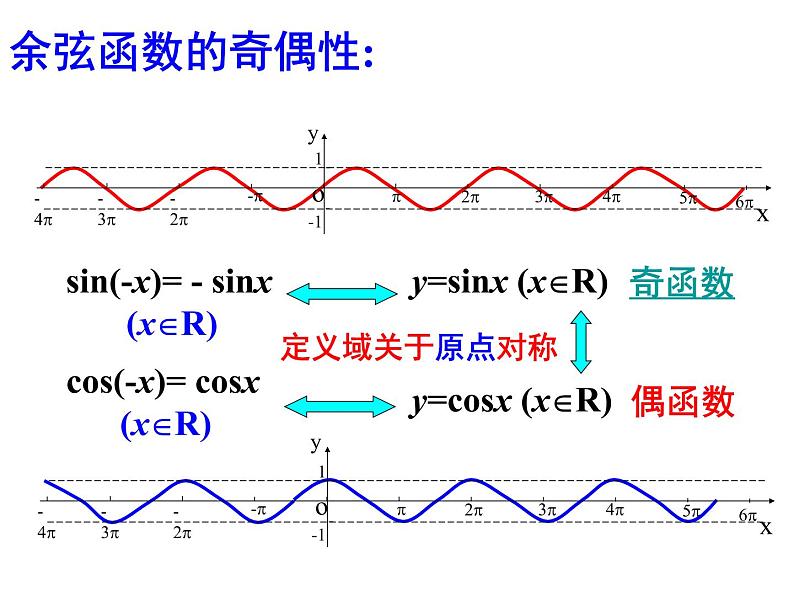 【语文版】中职数学基础模块上册：5.8《余弦函数的图像和性质》ppt课件（2）08