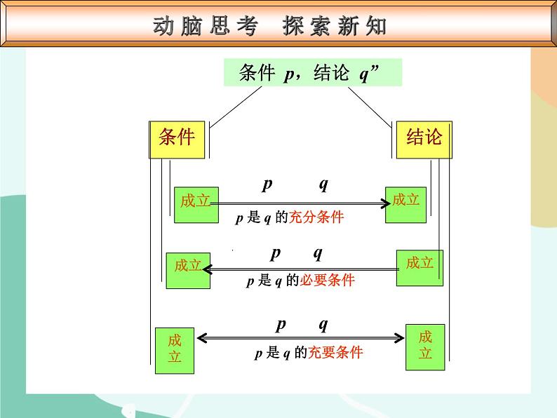 【高教版】中职数学基础模块上册：1.4《充要条件》课件+教案04