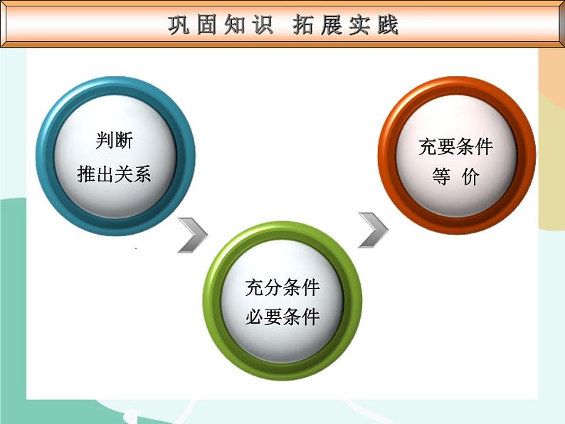 【高教版】中职数学基础模块上册：1.4《充要条件》课件+教案06