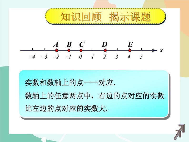 【高教版】中职数学基础模块上册：2.1《不等式的基本性质》课件+教案03