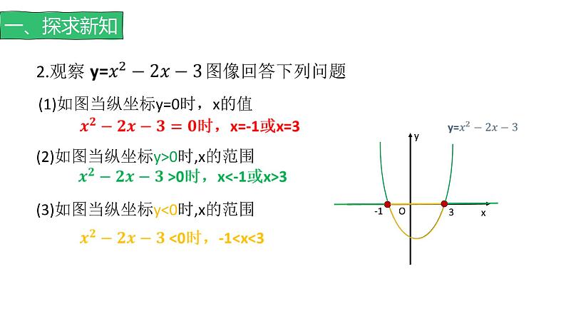 2.3.1一元二次不等式（1）（课件）-【中职专用】高一数学同步精品课堂（高教版基础模块-上册）第3页