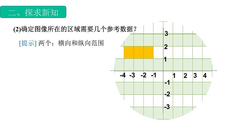 3.1.1函数的概念（2）（课件）-【中职专用】高一数学同步精品课堂（高教版基础模块-上册）05