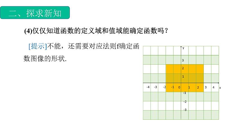 3.1.1函数的概念（2）（课件）-【中职专用】高一数学同步精品课堂（高教版基础模块-上册）07