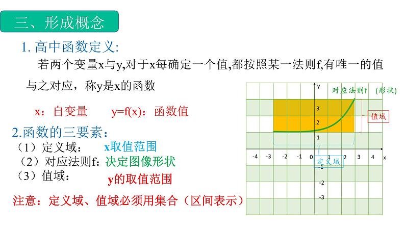 3.1.1函数的概念（2）（课件）-【中职专用】高一数学同步精品课堂（高教版基础模块-上册）08