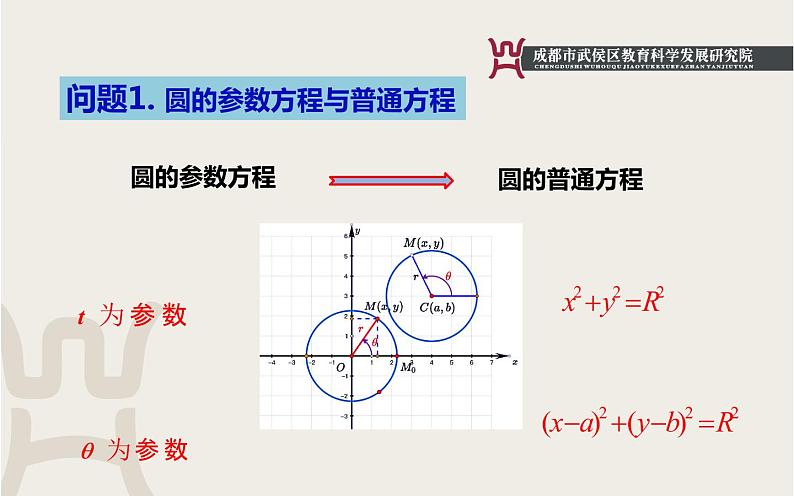 2.1.2 参数方程与普通方程的互化（8）课件PPT07