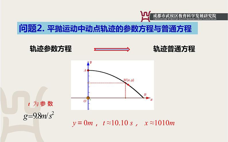 2.1.2 参数方程与普通方程的互化（8）课件PPT08