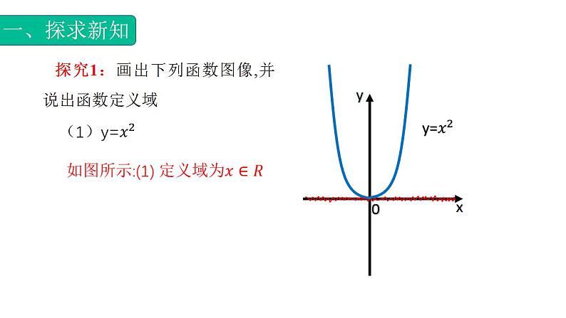 3.1.1函数概念专题1（定义域）课件 -【中职专用】高一数学同步精品课堂（高教版基础模块-上册）03