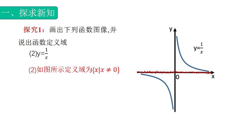 3.1.1函数概念专题1（定义域）课件 -【中职专用】高一数学同步精品课堂（高教版基础模块-上册）04