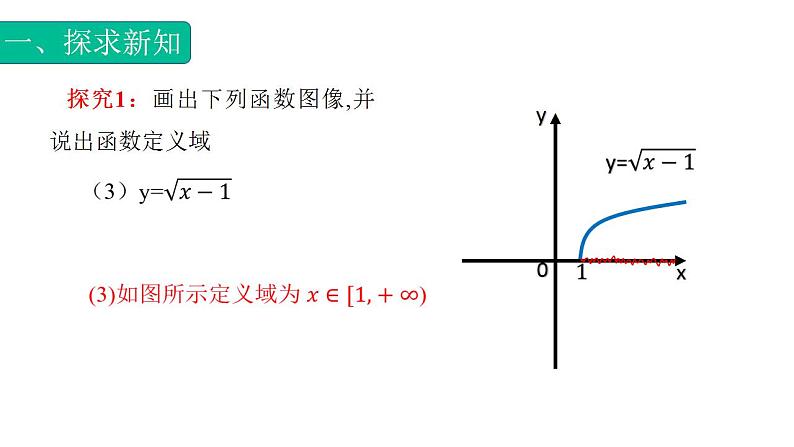 3.1.1函数概念专题1（定义域）课件 -【中职专用】高一数学同步精品课堂（高教版基础模块-上册）05