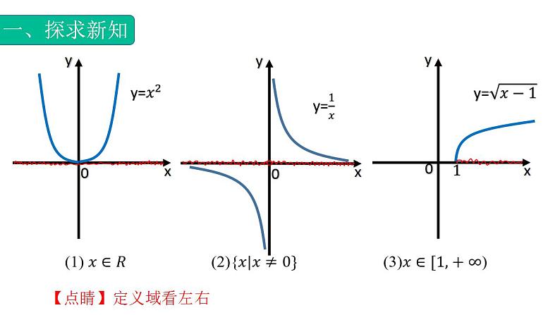 3.1.1函数概念专题1（定义域）课件 -【中职专用】高一数学同步精品课堂（高教版基础模块-上册）06